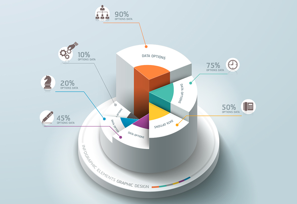 elearning development process, blended training methods